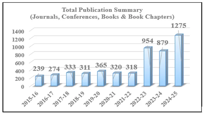 Grant-graph